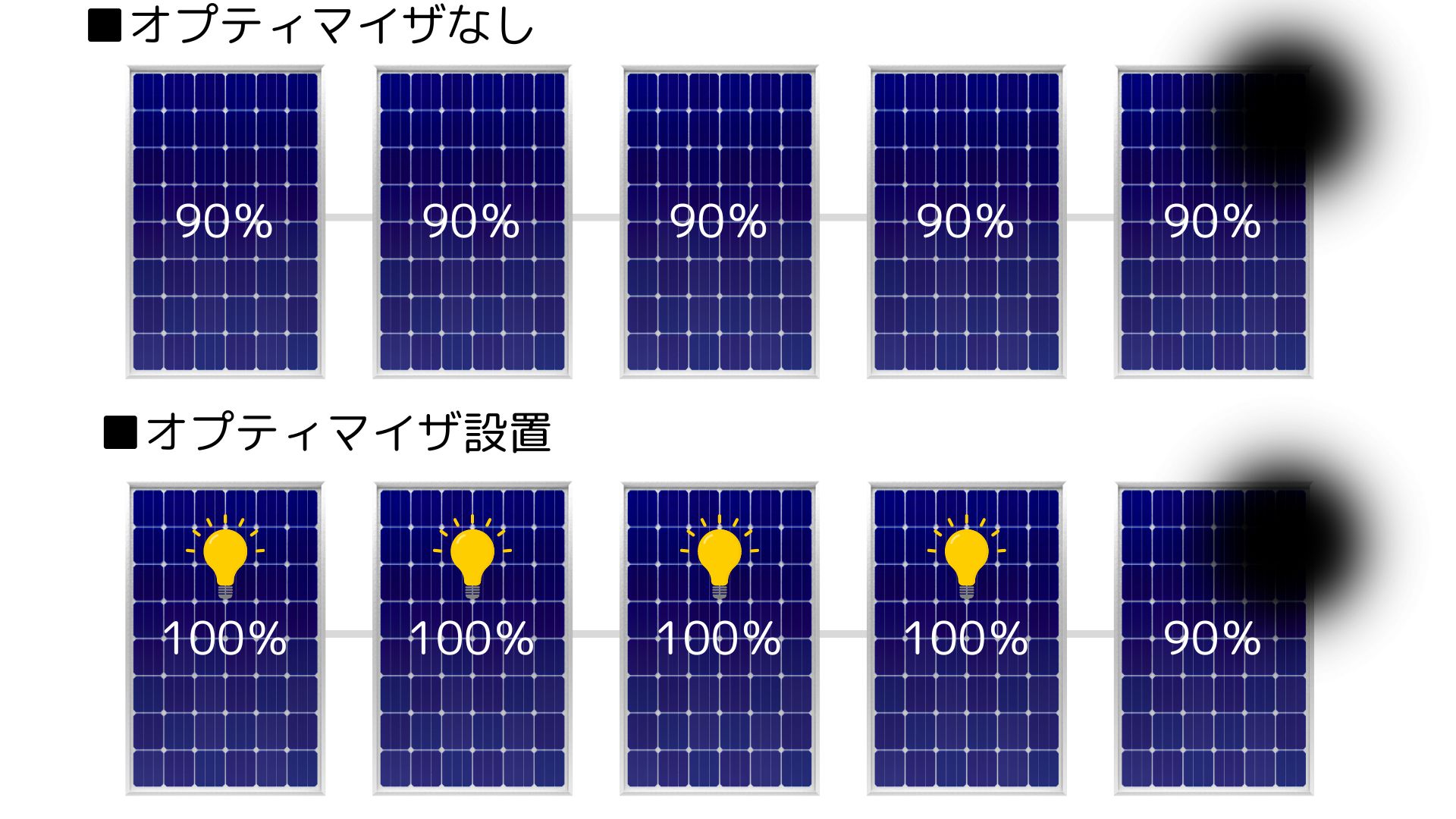 ソーラーカーポート　オプティマイザを設置する